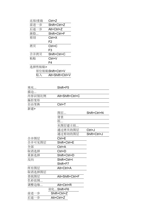 PSCS6  快捷键