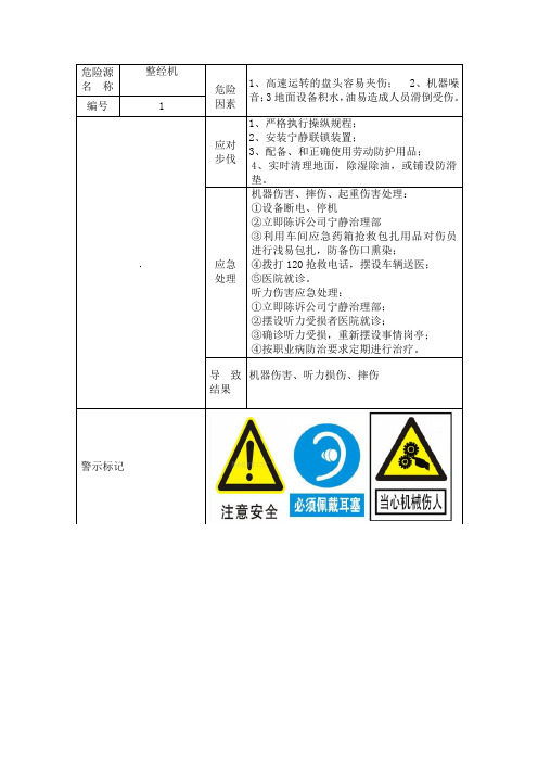 机械行业危险源告知卡