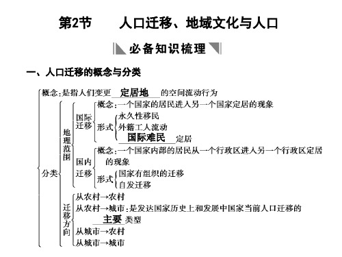 第节人口迁移地域文化与人口-PPT精选