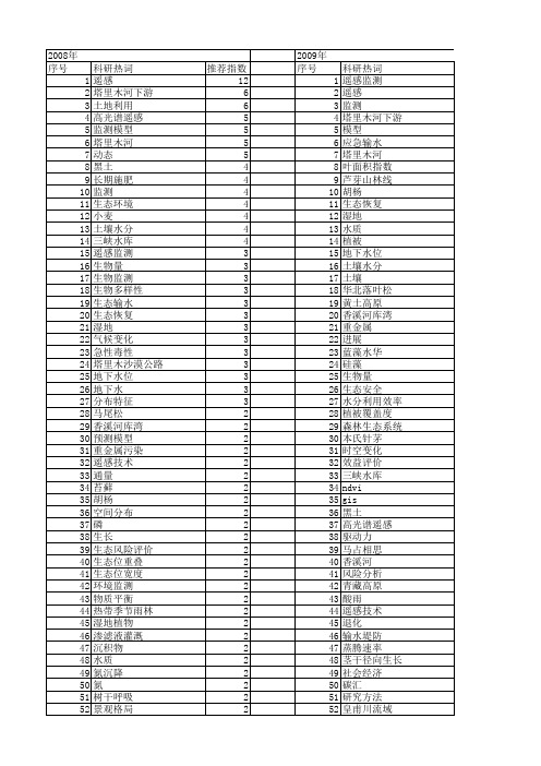 【国家自然科学基金】_生态监测_基金支持热词逐年推荐_【万方软件创新助手】_20140729