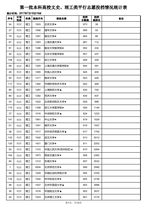 江西省 第一批本科文史 理工类平行志愿投档情况统计表 公布 