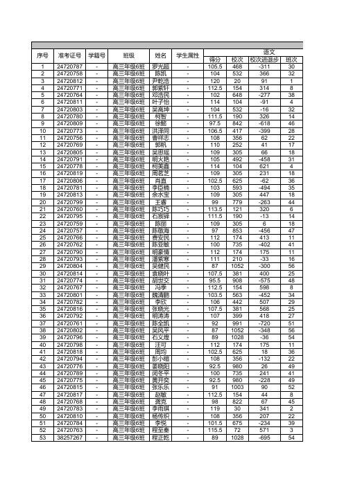 【2017年度高三年级两校10月联考(理)】全部考生成绩汇总