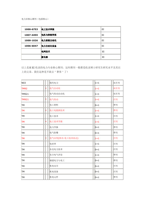 电力专业非核心期刊(包括核心)