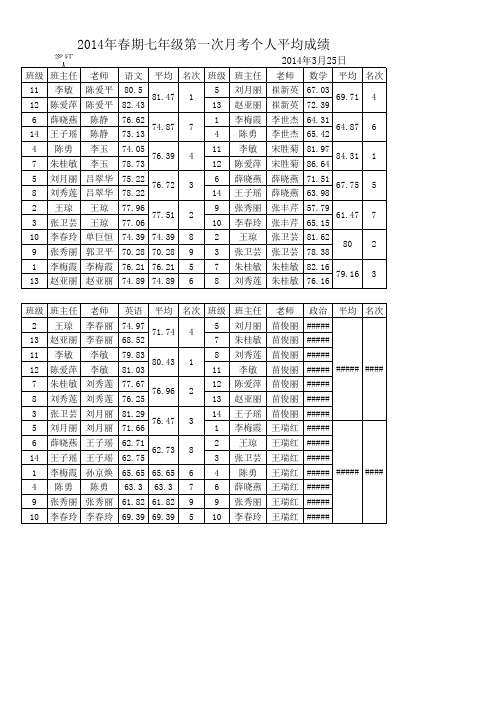 七年级第一次月考成绩