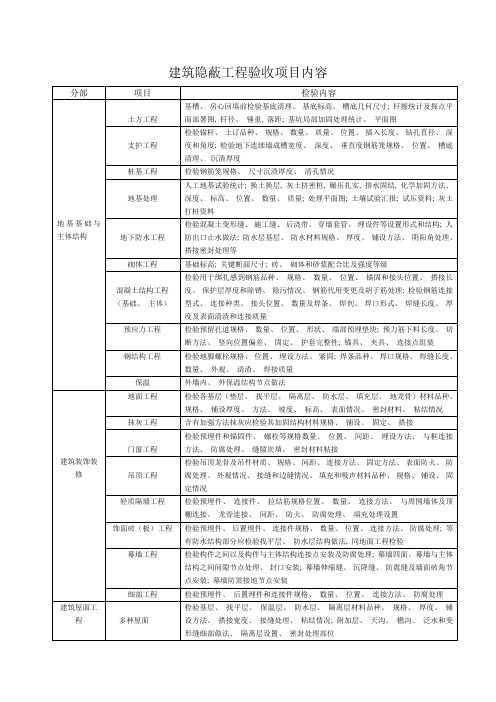 隐蔽工程验收项目内容