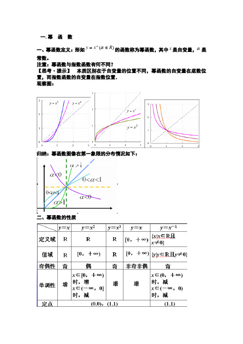 最全的高中幂指数对数三角函数知识点总结