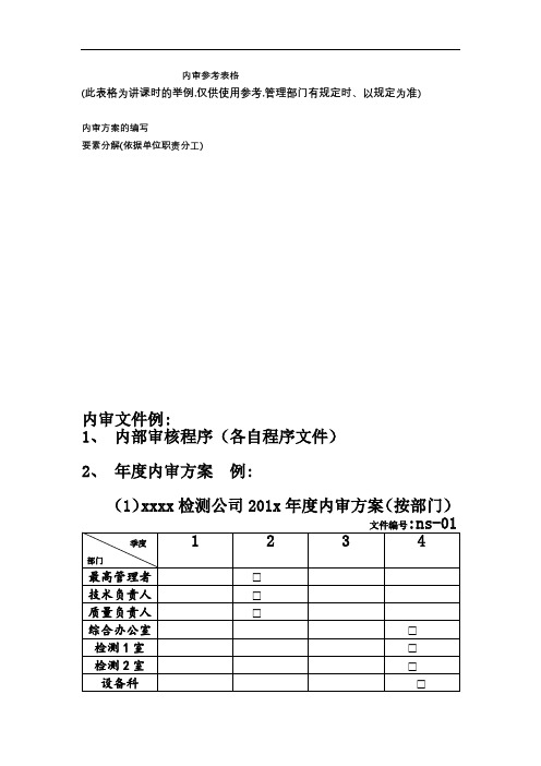 内审参考表格【模板】