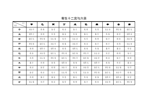 寄生十二宫与六亲