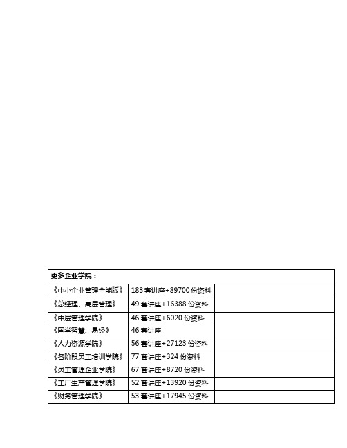 (最新经营)船长应注意的事项