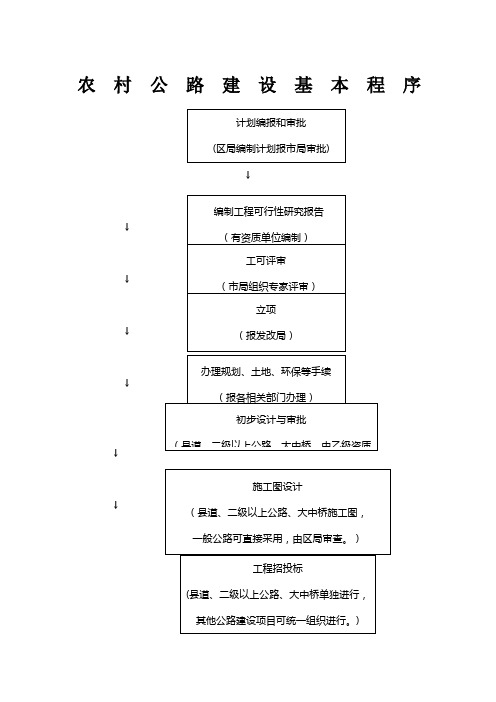 农村公路建设基本程序