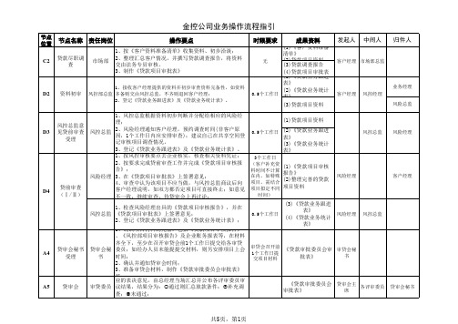 贷款业务流程操作流程指引