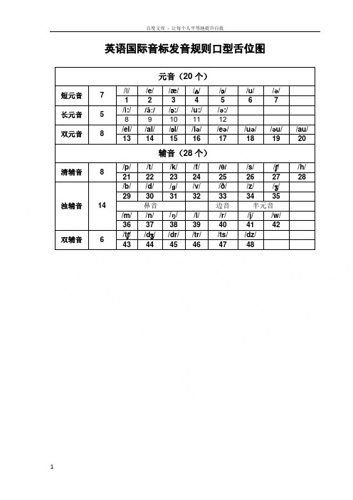 英语国际音标发音规则及口型舌位图