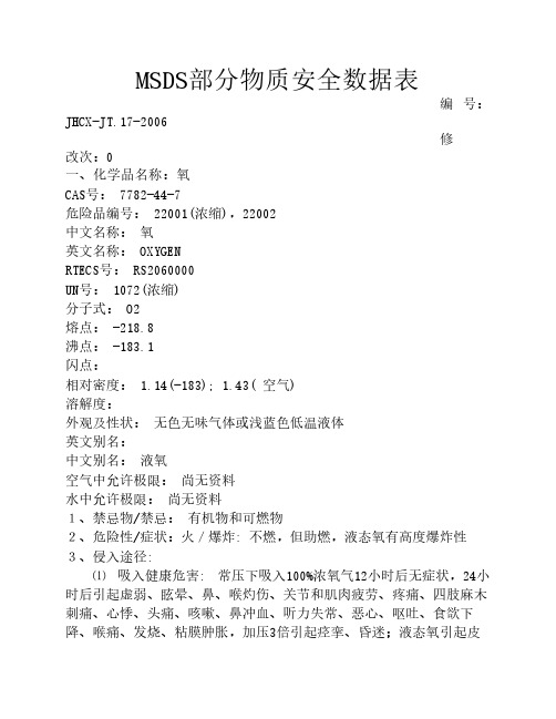 MSDS部分物质安全数据表