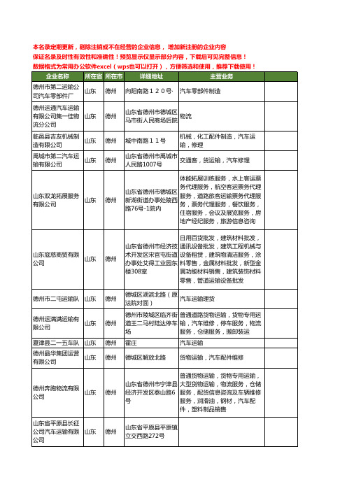 新版山东省德州运输汽车工商企业公司商家名录名单联系方式大全289家