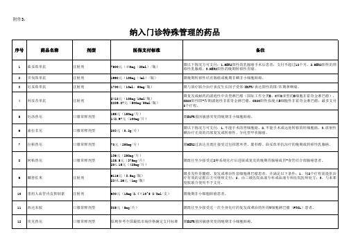 纳入门诊特殊管理的药品