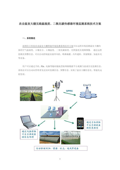 农业温室大棚无线温湿度、二氧化碳传感器环境监测系统技术方案.