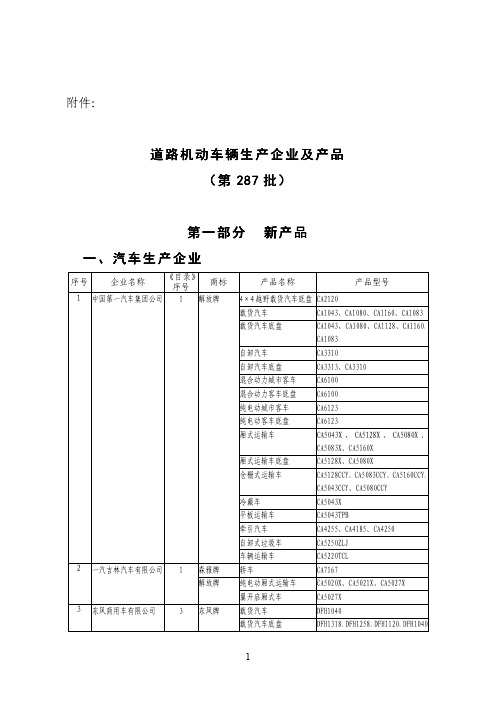 道路机动车辆生产企业及产品(第287批)