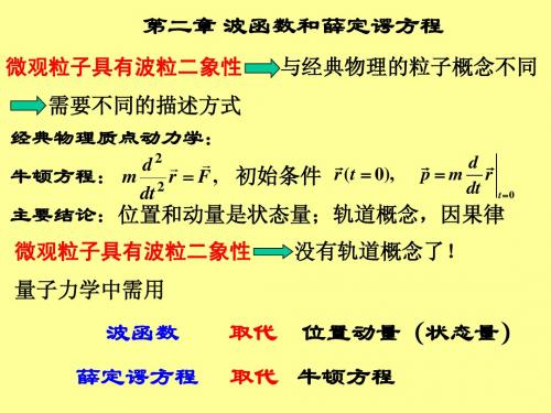 第二章-波函数和薛定谔方程