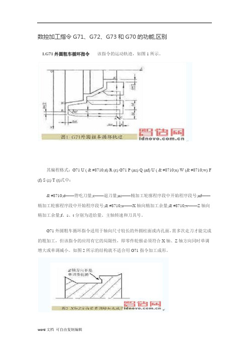 数控加工指令G71、G72、G73和G70的功能_区别