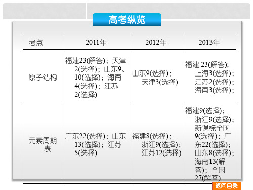 高考化学一轮复习 第十四单元 元素周期律课件 苏教版