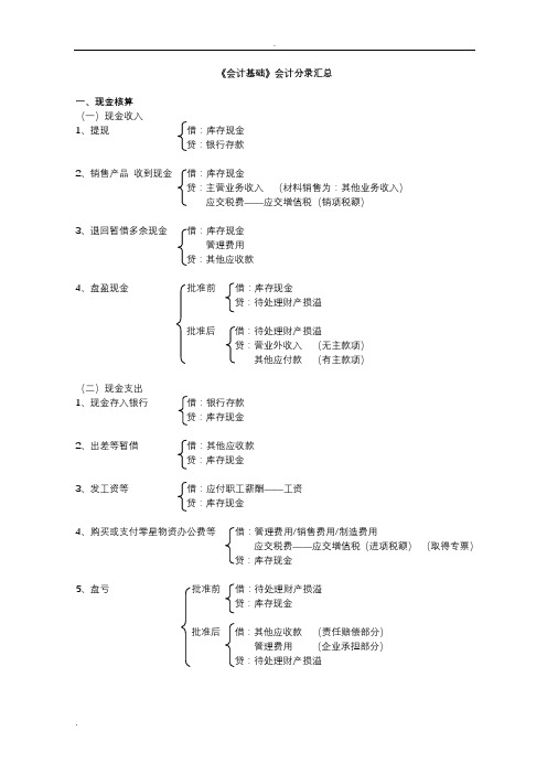 会计基础会计分录汇总大全