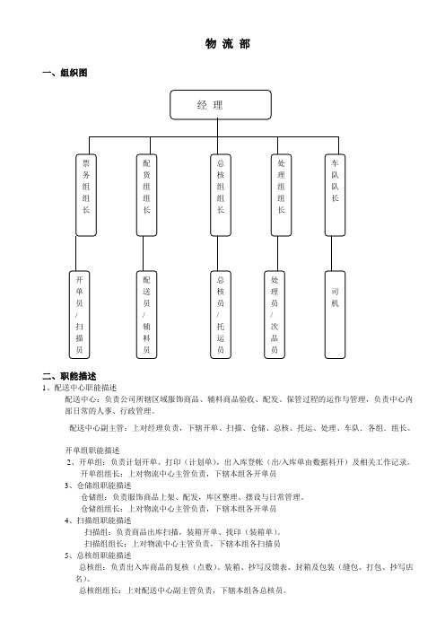 物流组织架构及操作流程