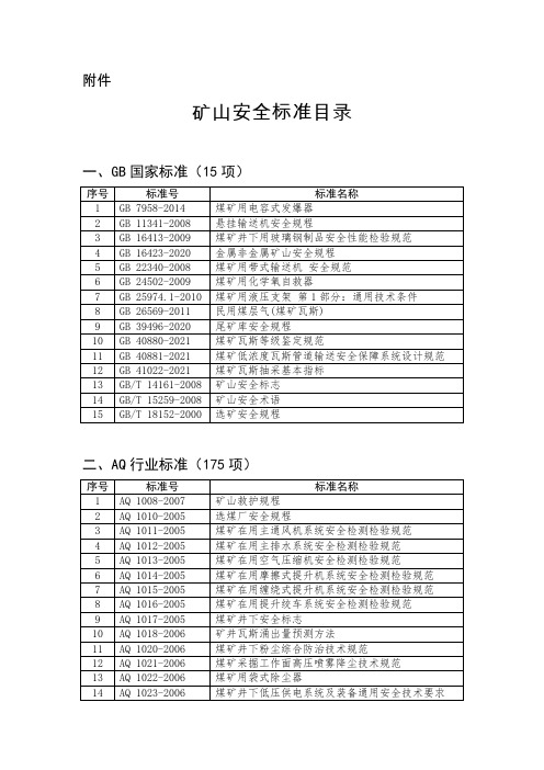 矿山安全标准目录