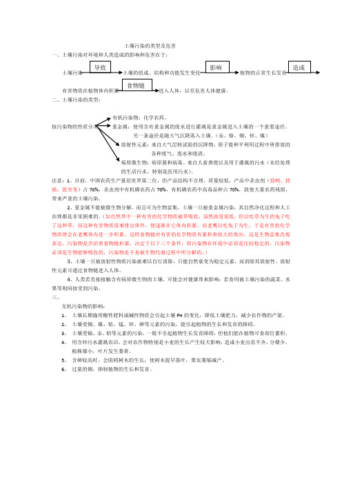 土壤污染的类型及危害