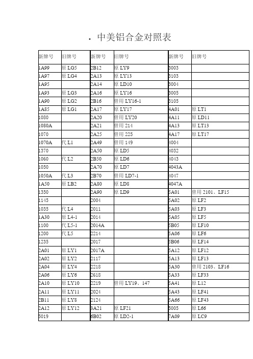 中美铝合金对照表