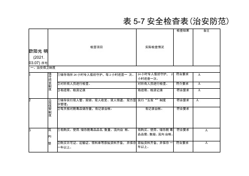 2021年安全检查表(治安防范)