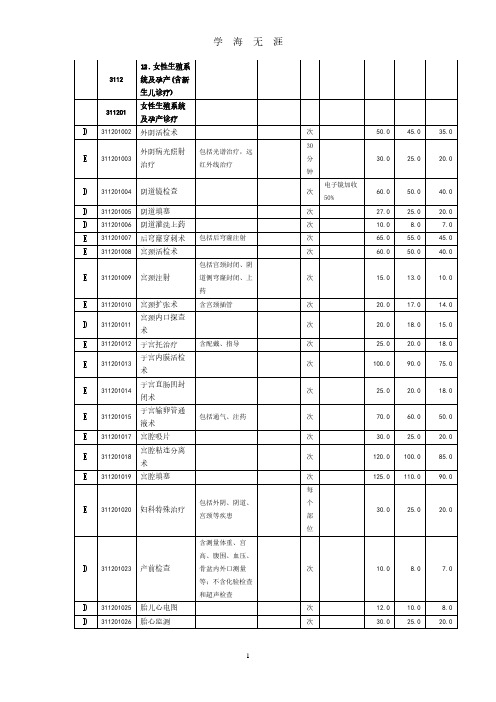 妇产科收费标准(2020年8月整理).pdf