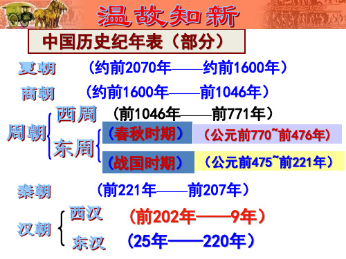 人教部编版七年级历史上册第16课《三国鼎立》课件(共36张PPT)