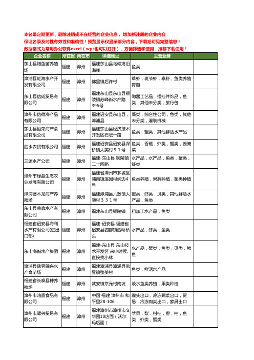 新版福建省漳州鱼类工商企业公司商家名录名单联系方式大全83家