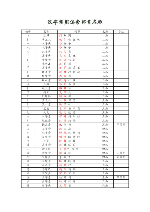 汉字常用偏旁部首名称汇总(一年级常用)