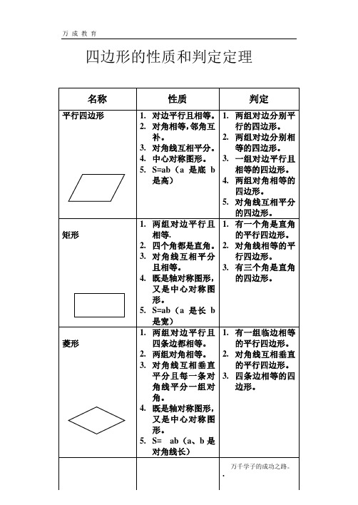 四边形的性质及判定定理