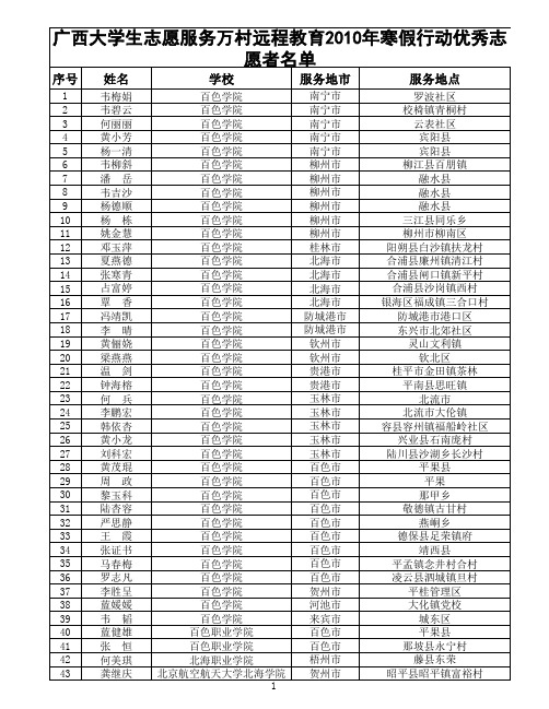 2010广西大学生志愿服务万村远程教育寒假行动先进集体、个人名单(以高校为序)