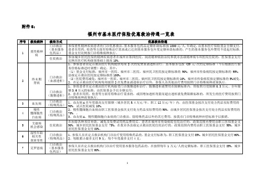 福州市基本医疗保险优惠救治待遇一览表