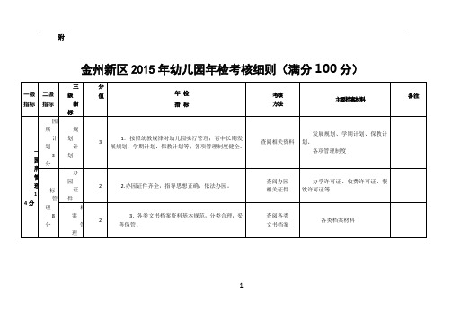 2015幼儿园督导考核细则