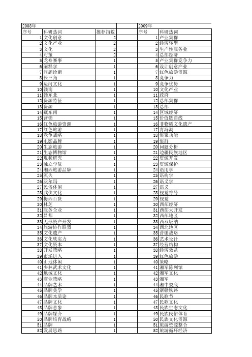 【国家社会科学基金】_文化品牌_基金支持热词逐年推荐_【万方软件创新助手】_20140808