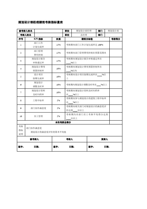 规划设计部经理绩效考核指标量表