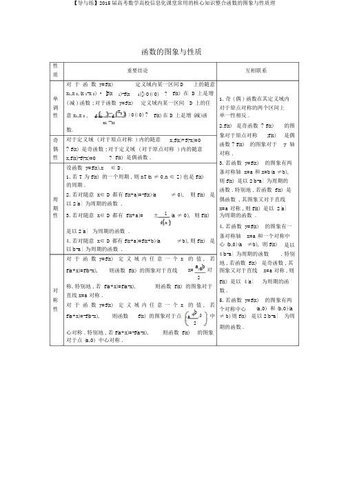 【导与练】2015届高考数学高校信息化课堂常用的核心知识整合函数的图象与性质理