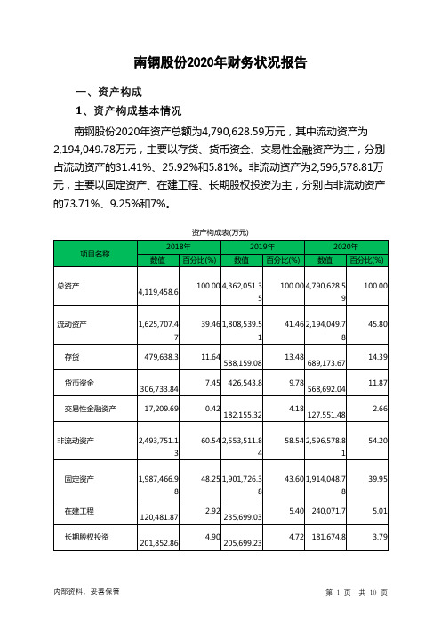 南钢股份2020年财务状况报告