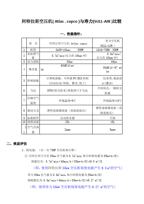 阿特拉斯与寿力(SULL-AIR_)比较