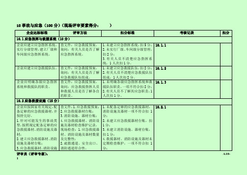 标准化评审记录表10