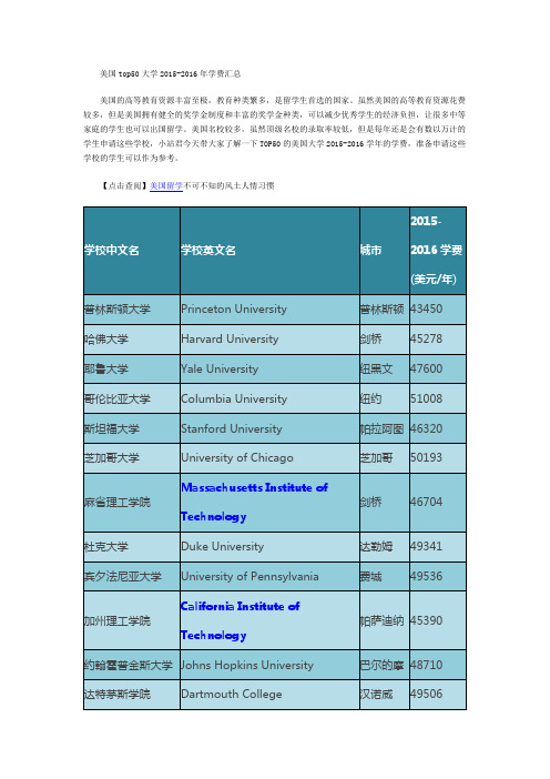 美国top50大学2015-2016年学费汇总