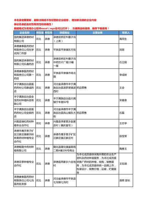 2020新版河北省承德药材工商企业公司名录名单黄页大全201家