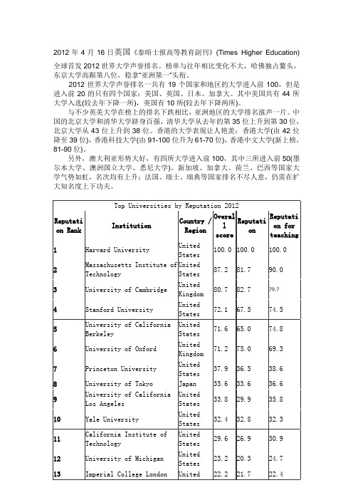 2012世界大学声誉排名