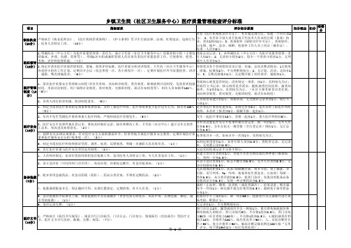 乡镇卫生院医疗质量管理评分标准已改