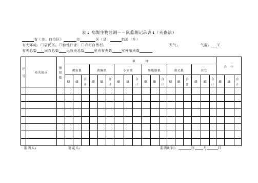 表1 病媒生物监测――鼠密度监测记录表