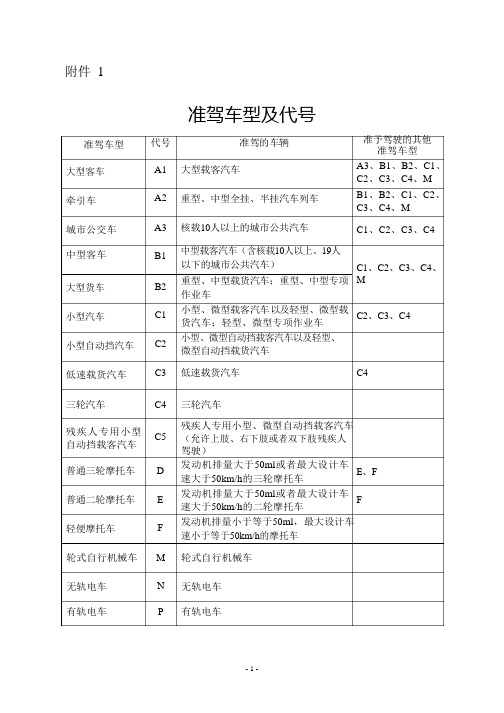 准驾车型及代号(新版)